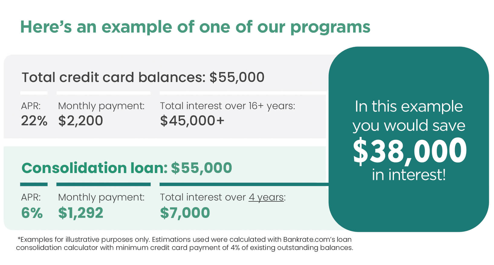 Example of partner earnings